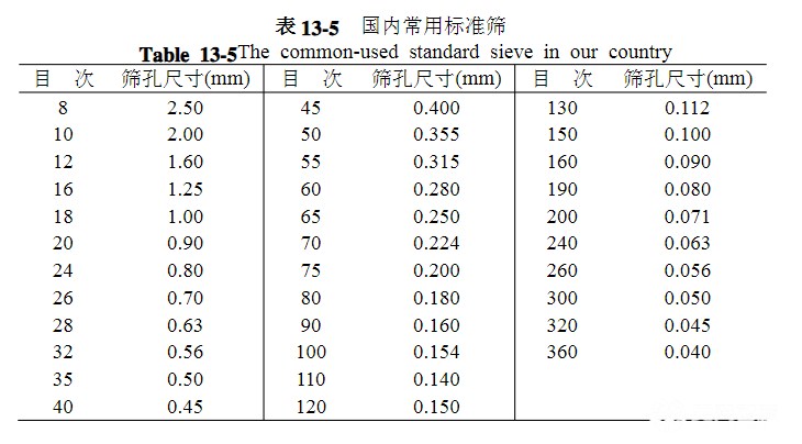 篩網(wǎng)規(guī)格你選對(duì)了嗎？